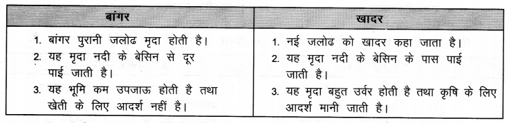 NCERT Solutions for Class 9 Social Science Geography Chapter 2 (Hindi Medium) 2