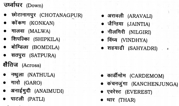 NCERT Solutions for Class 9 Social Science Geography Chapter 2 (Hindi Medium) 9