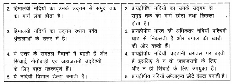 NCERT Solutions for Class 9 Social Science Geography Chapter 3 (Hindi Medium) 3