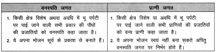 NCERT Solutions for Class 9 Social Science Geography Chapter 5 (Hindi Medium) 2