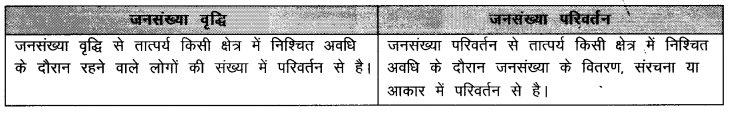 NCERT Solutions for Class 9 Social Science Geography Chapter 6 (Hindi Medium) 1