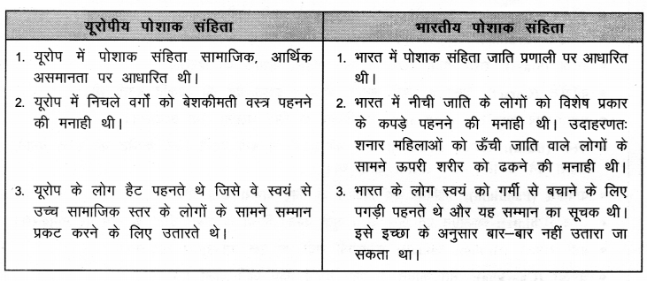 NCERT Solutions for Class 9 Social Science History Chapter 8 (Hindi Medium) 1