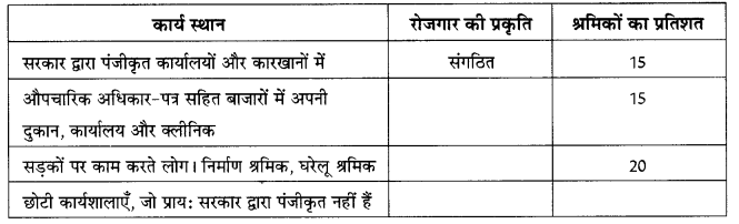 NCERT Solutions for Class Class 10 Social Science Economics Chapter 2 (Hindi Medium) 1