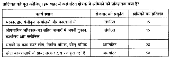 NCERT Solutions for Class Class 10 Social Science Economics Chapter 2 (Hindi Medium) 2