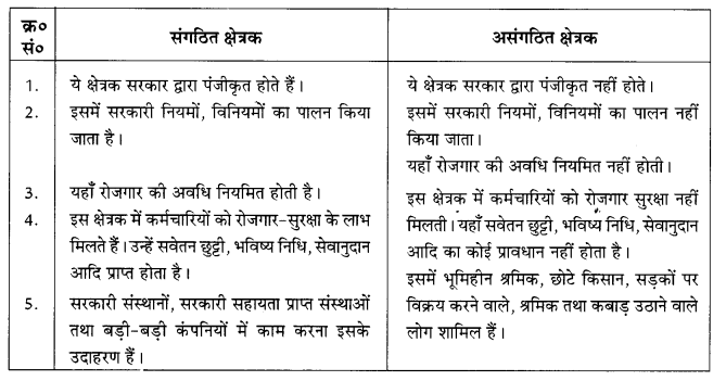 NCERT Solutions for Class Class 10 Social Science Economics Chapter 2 (Hindi Medium) 4