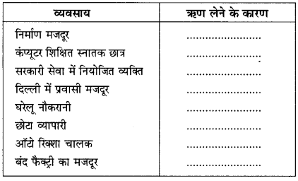 NCERT Solutions for Class Class 10 Social Science Economics Chapter 3 (Hindi Medium) 1