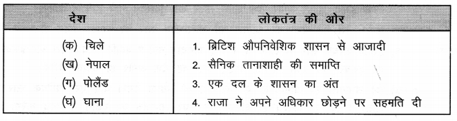 NCERT Solutions for Class Class 9 Social Science Civics Chapter 1 (Hindi Medium) 1