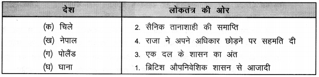 NCERT Solutions for Class Class 9 Social Science Civics Chapter 1 (Hindi Medium) 2