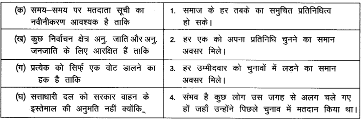 NCERT Solutions for Class Class 9 Social Science Civics Chapter 4 (Hindi Medium) 1