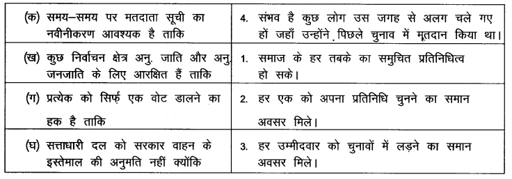 NCERT Solutions for Class Class 9 Social Science Civics Chapter 4 (Hindi Medium) 2