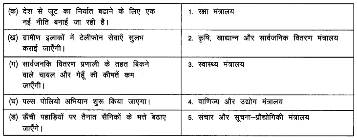 NCERT Solutions for Class Class 9 Social Science Civics Chapter 5 (Hindi Medium) 1