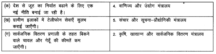 NCERT Solutions for Class Class 9 Social Science Civics Chapter 5 (Hindi Medium) 2